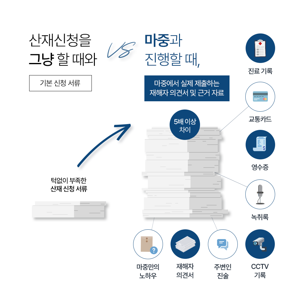 실제로 산재전문변호사가 과로 뇌경색산재 신청 시 제출하는 자료 모음
