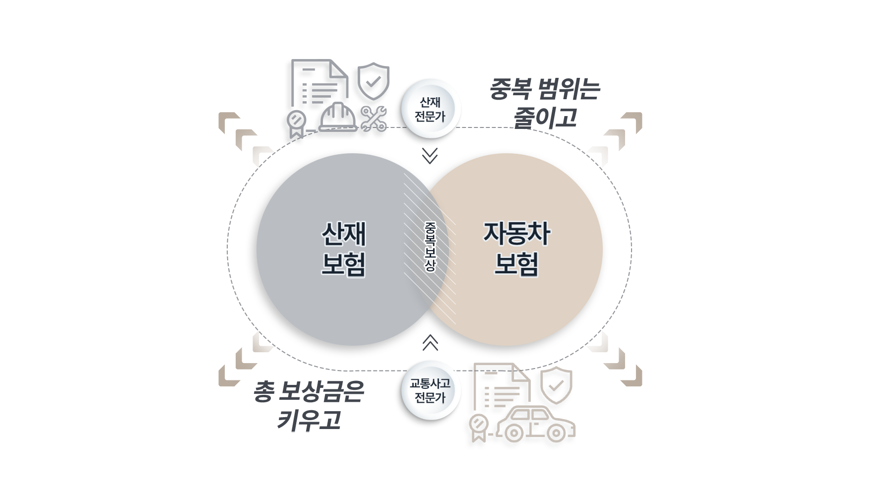 배달기사산재 교통사고 산재와 자보 보상 범위 설명 그래픽