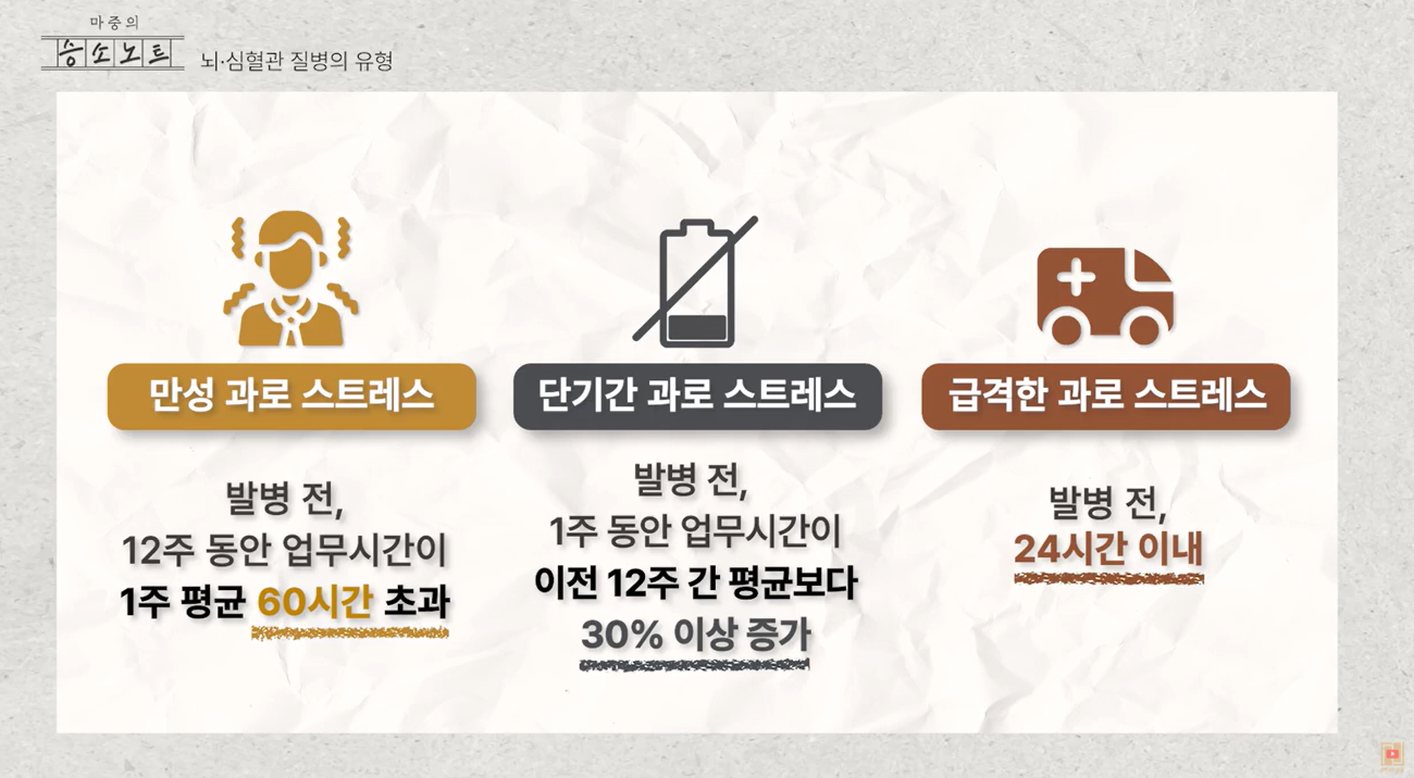 뇌실질내출혈산재 인정 기준인 과로 시간 요약표