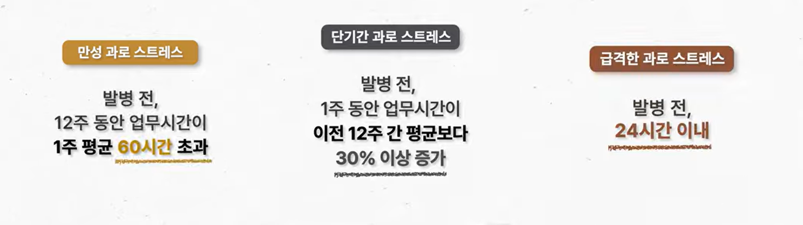 과로사산재 필수 정보 과로 세부 유형 3가지