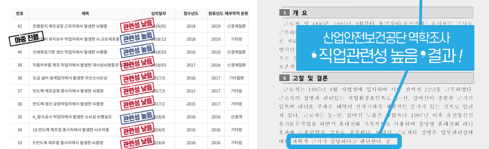 뇌종양산재 실제 산업안전보건공단 역학조사에 이바지한 마중의 조력 결과 안내문